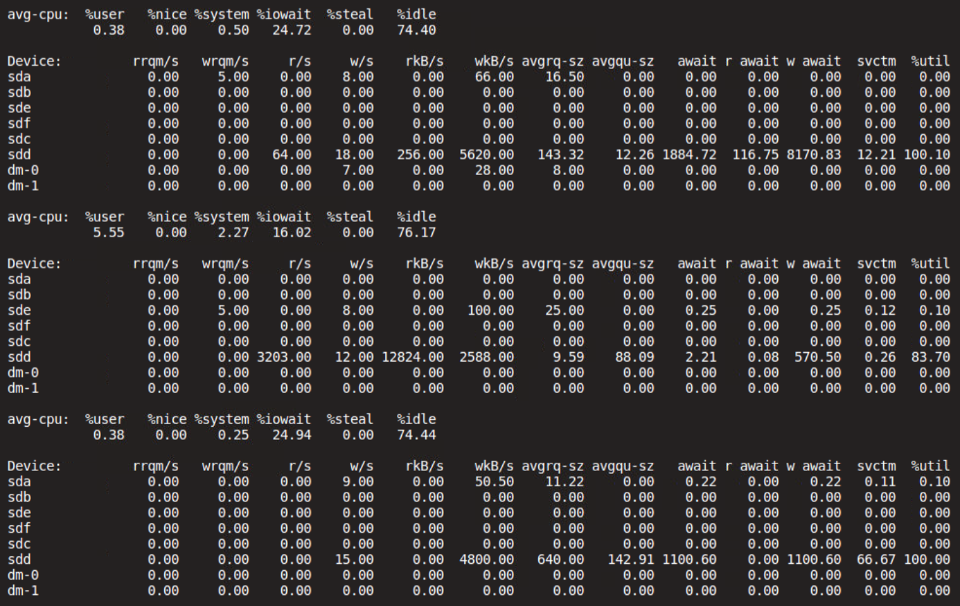 wuc_ceph_iostat