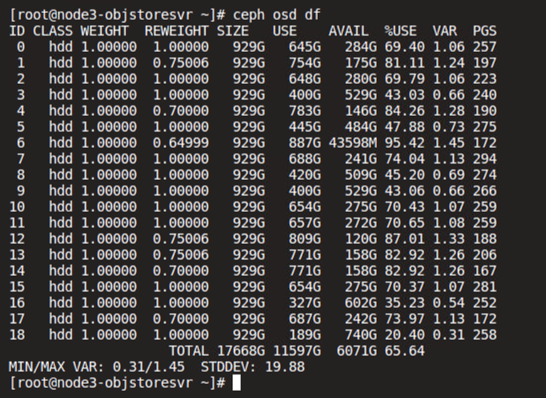 wuc_ceph_osd_df1
