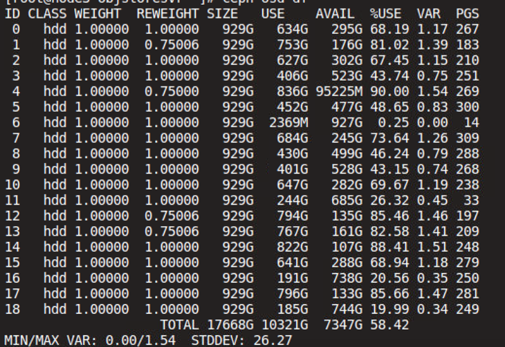 wuc_ceph_osd_full